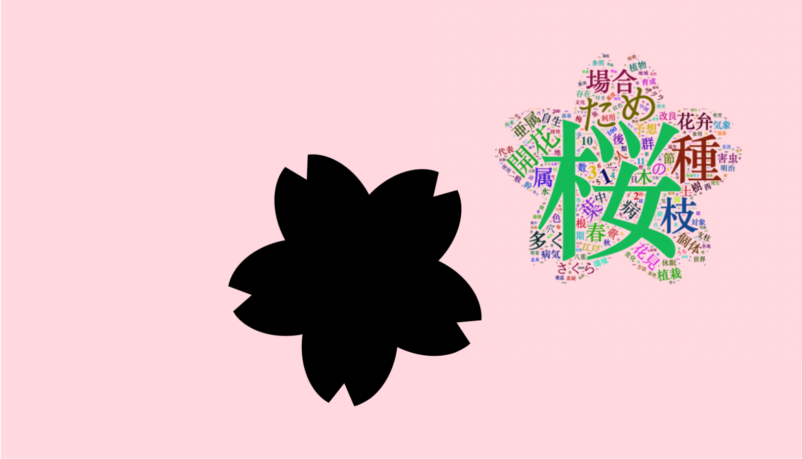 櫻花形狀的詞雲圖